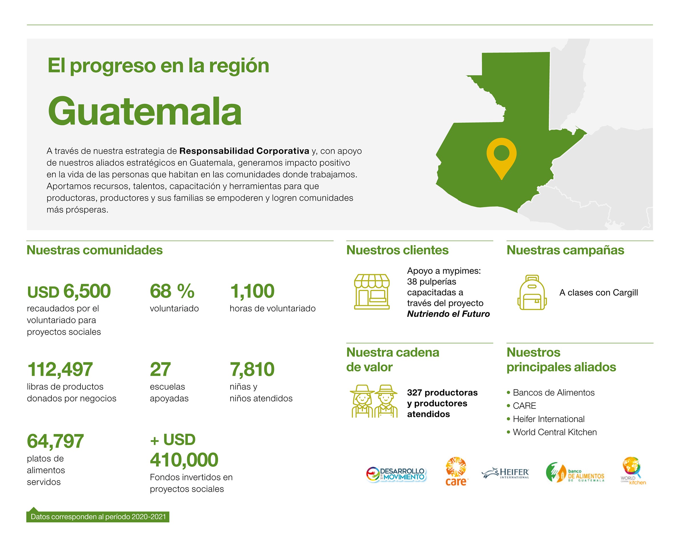 Progreso 01 Progreso 01